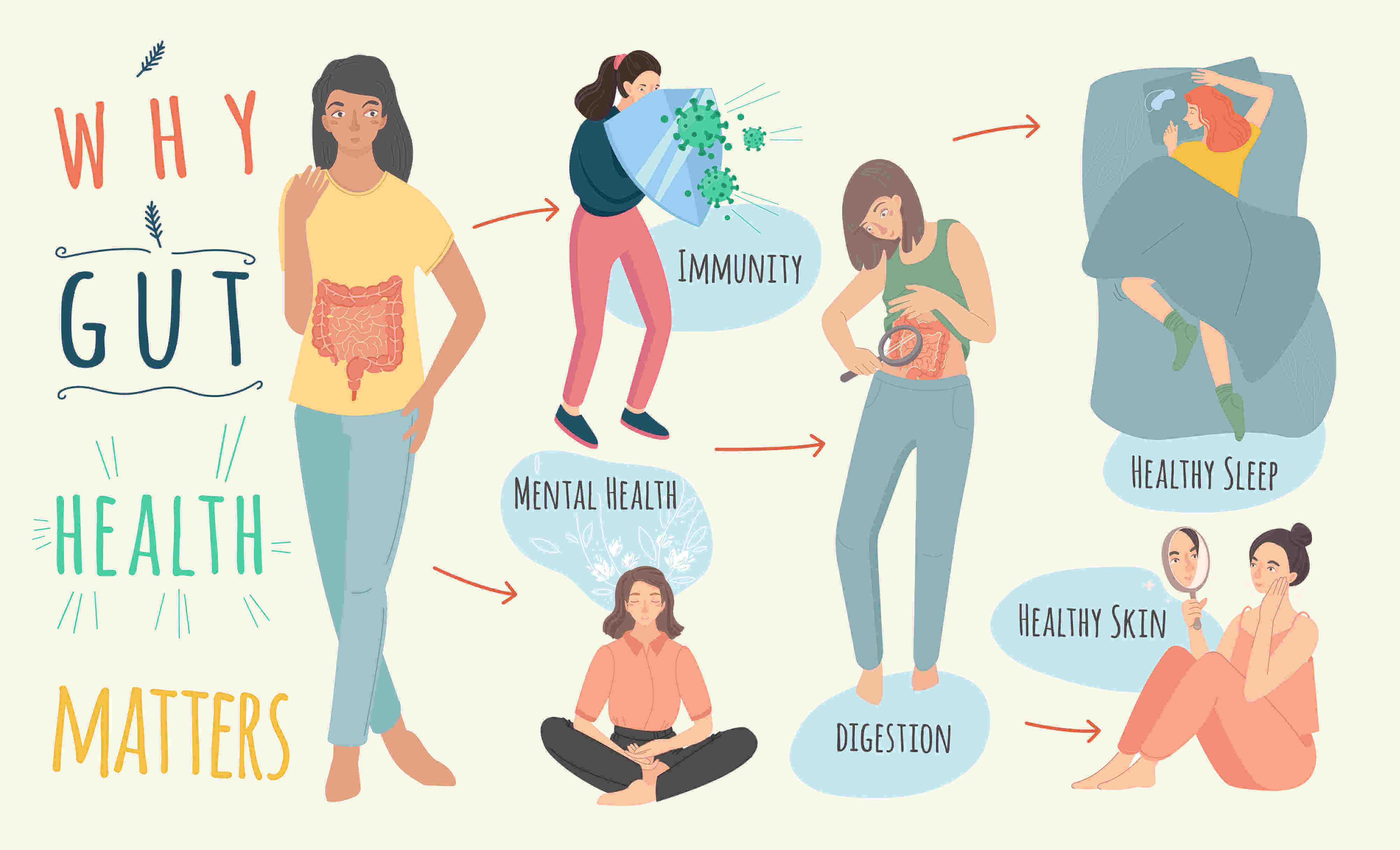 Gut Health Lutgard Musiime