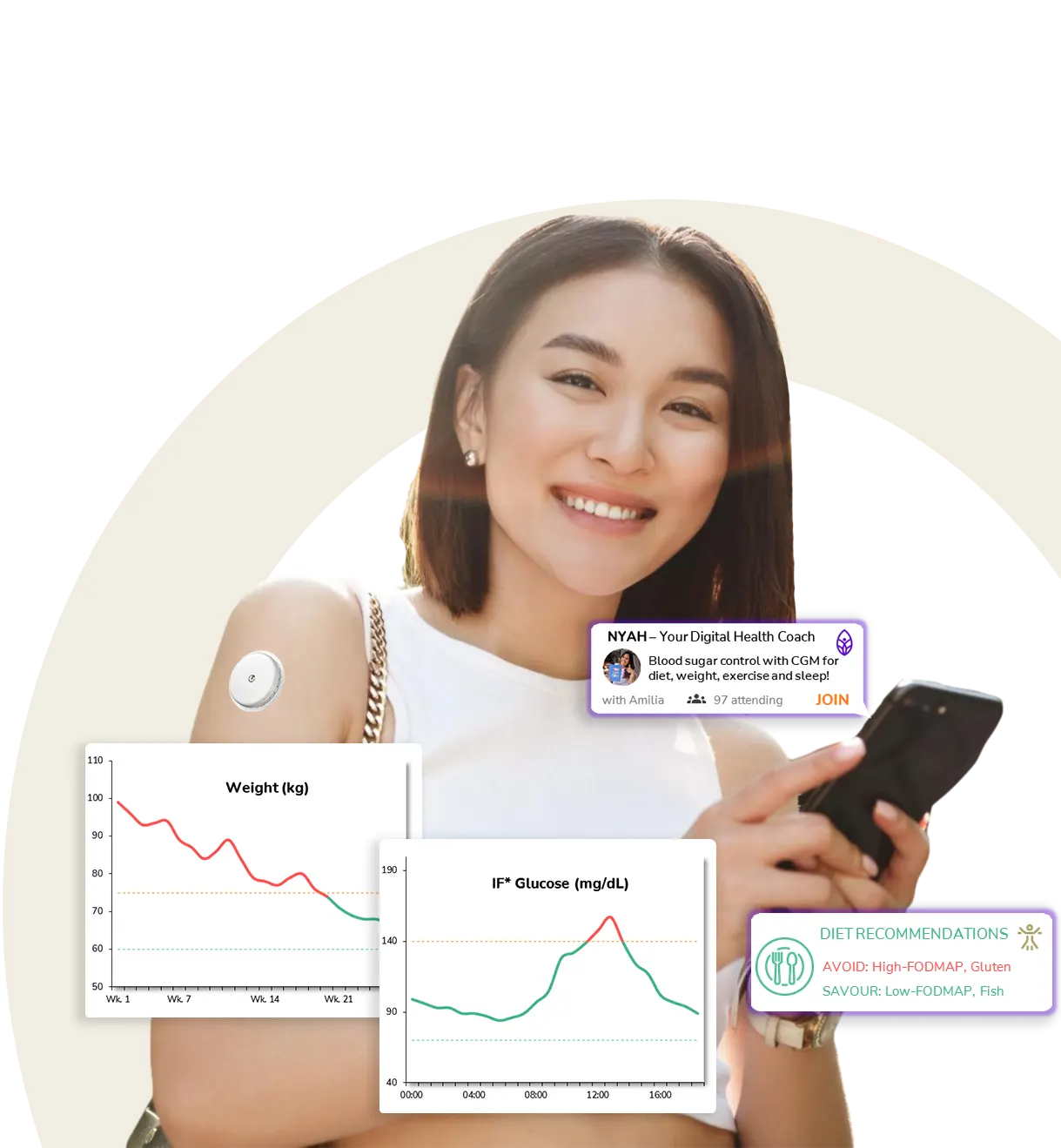 GenixPRO Continuous Glucose Monitoring