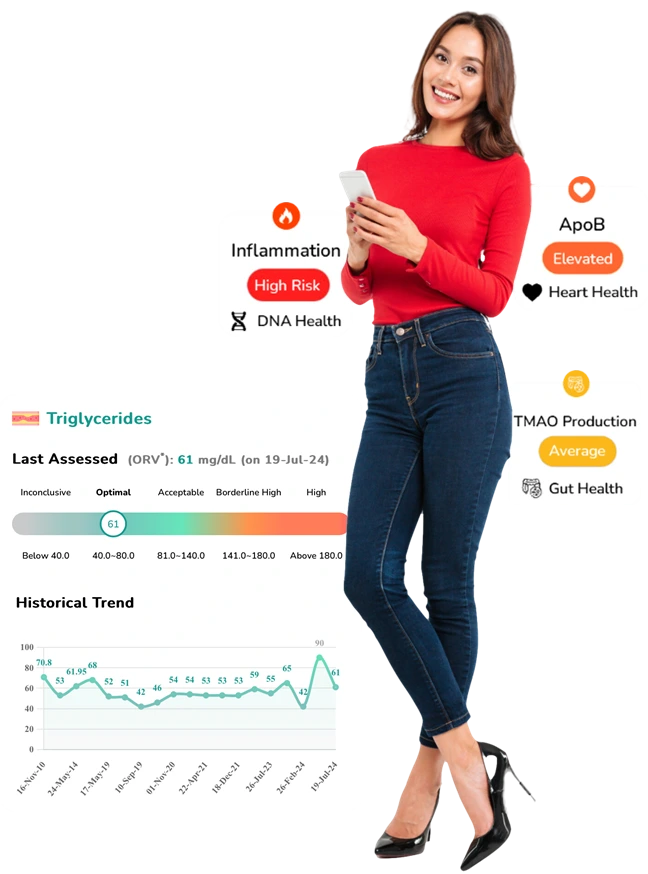 GenixPRO Specialized Tests