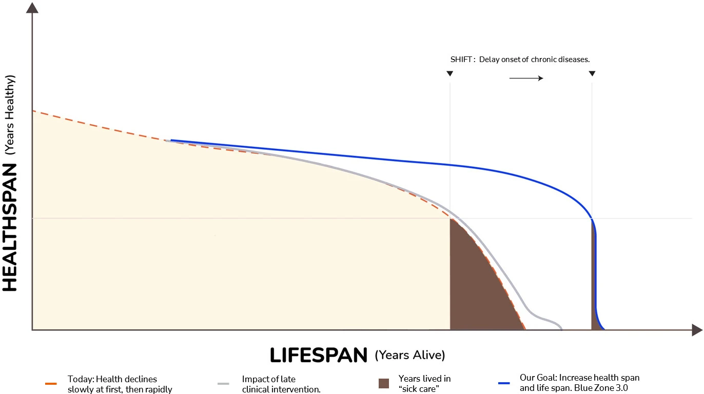 GenixPRO Longevity Screening